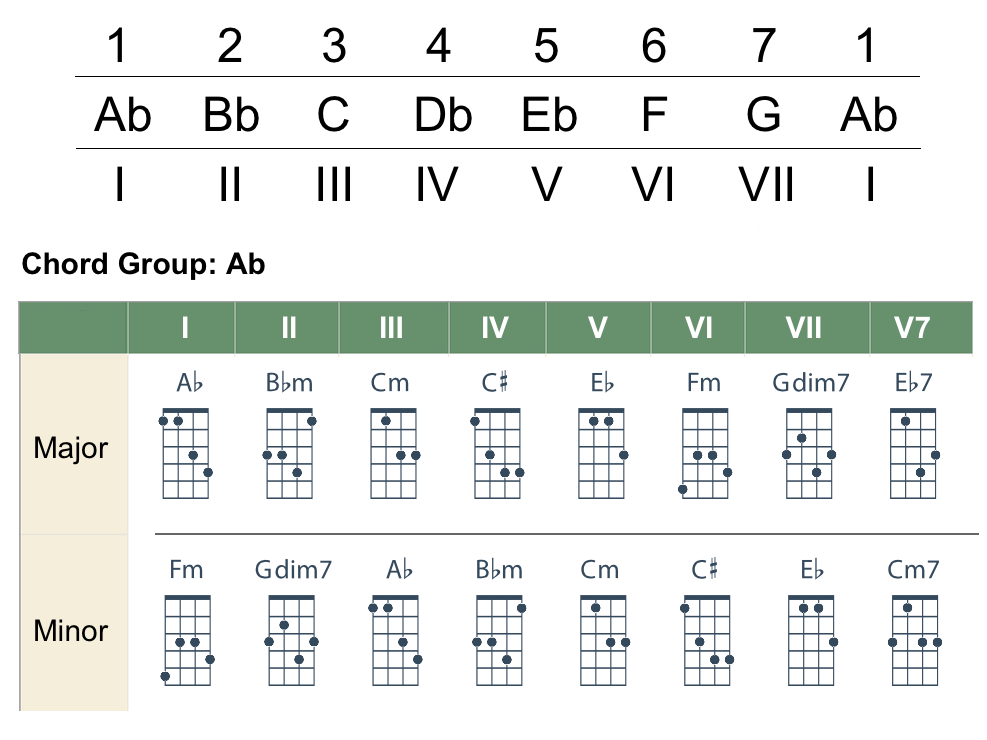 Mandolin-Chord-Groups