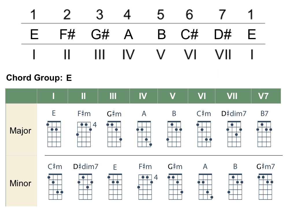 Mandolin-Chord-Groups